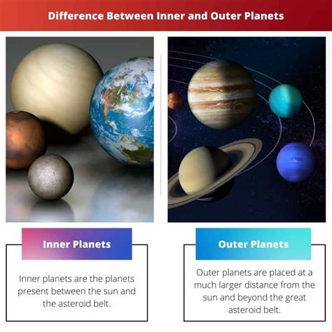 how are the inner planets similar to the outer planets